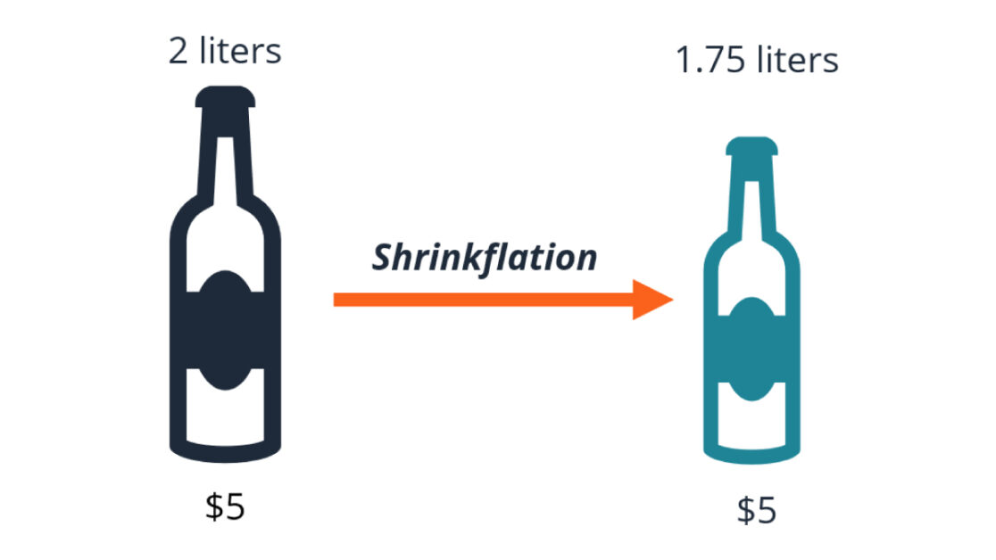 shrinkflation là gì